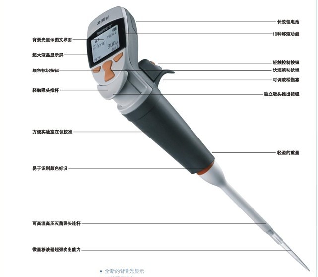 ��Ʒ���Q��Finnpipette Novus �ε�늄���Һ��